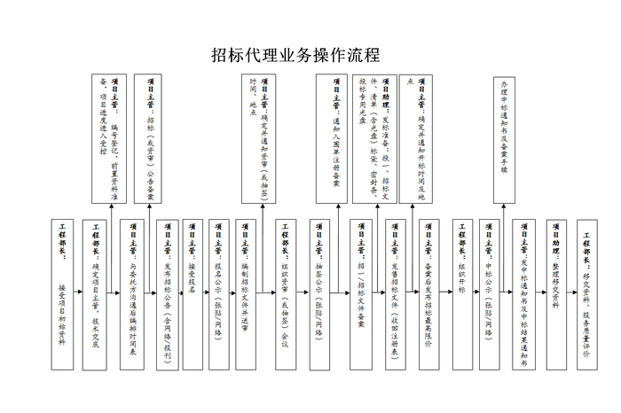 电子游戏app官网下载