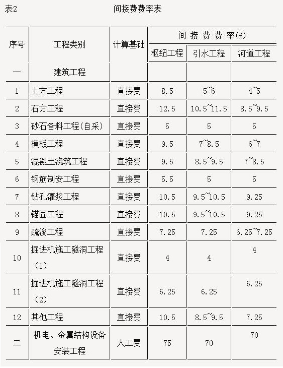 电子游戏app官网下载